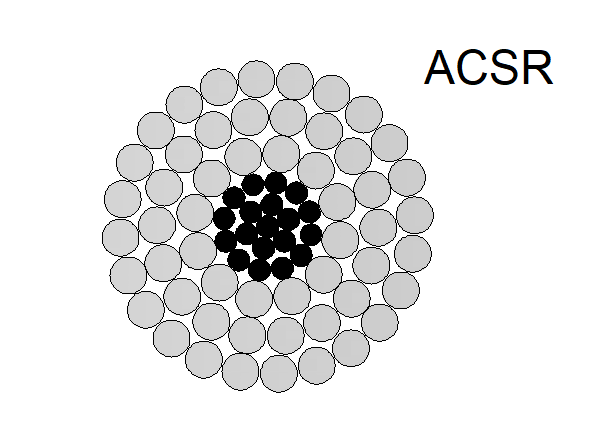 Кабель ACSR