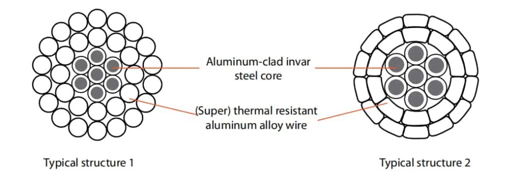 Invar Conductor