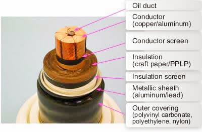Oil Filled Cable:  Manufacturer, Advantages and Applications