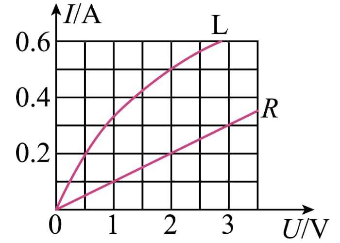 Ohm's law