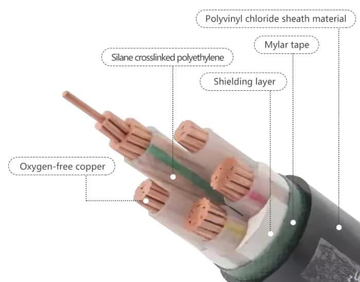 ZA-YJV Cable