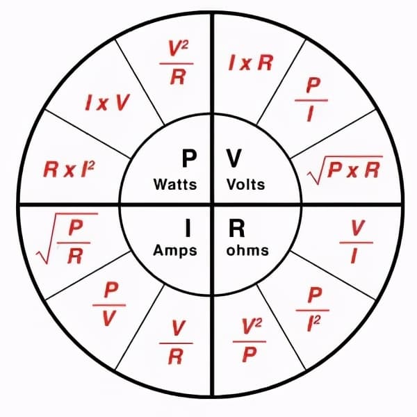 ¿Qué es ohm y ley de Ohm?